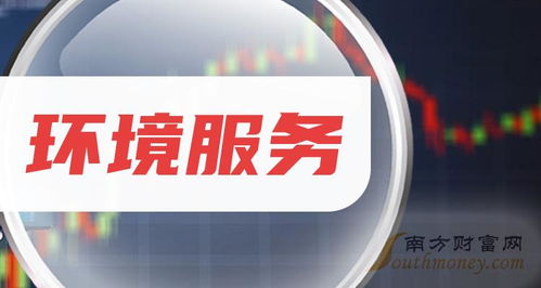 2024年環(huán)境服務(wù)行業(yè)上市公司盤(pán)點(diǎn) 科技推廣與應(yīng)用服務(wù)引領(lǐng)綠色新篇