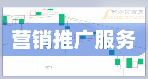 2月19日聚焦?fàn)I銷(xiāo)推廣服務(wù)概念 科技推廣與應(yīng)用服務(wù)上市公司全梳理