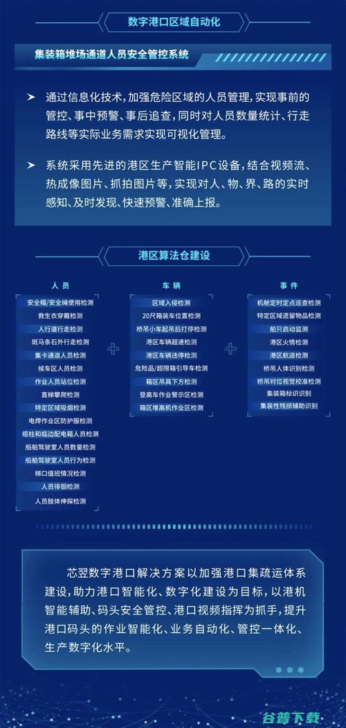 芯翌科技 以數(shù)字之力，重塑智慧港口未來(lái)