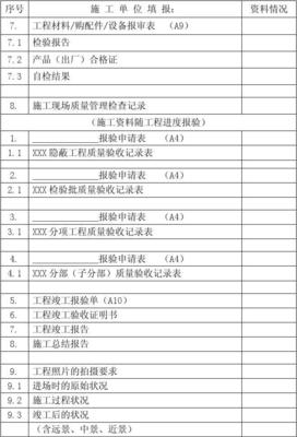 施工單位進場報驗資料一覽表——建設工程監理要點詳解